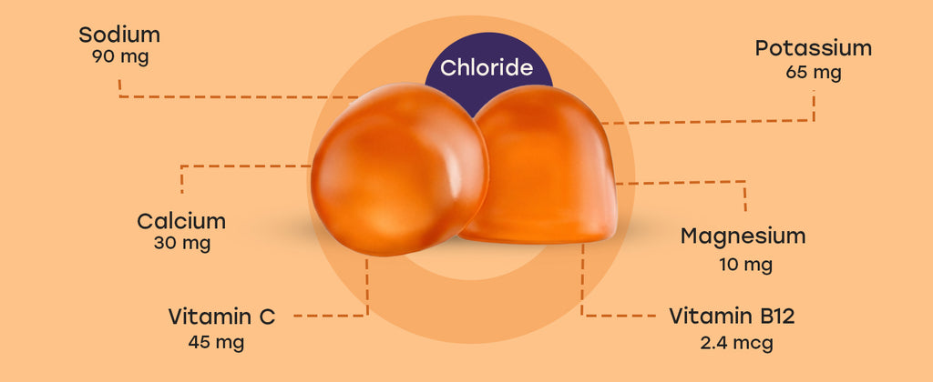 Per serving: Sodium 90mg, Potassium 65mg, Chloride, Calcium 30mg, Magnesium 10mg, Vitamin C 45mg, Vitamin B12 2.4mcg