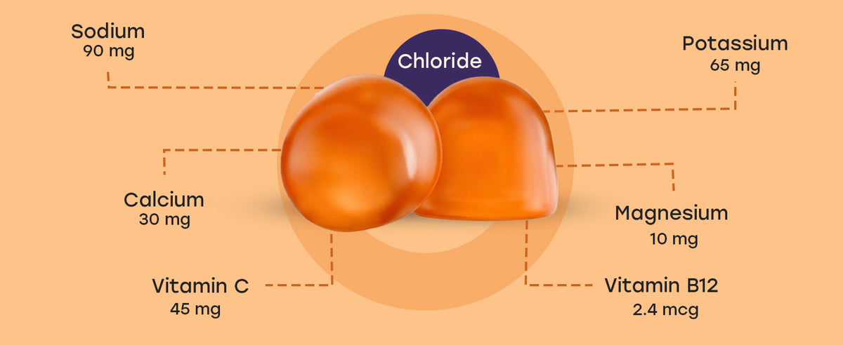 Per serving: Sodium 90mg, Potassium 65mg, Chloride, Calcium 30mg, Magnesium 10mg, Vitamin C 45mg, Vitamin B12 2.4mcg