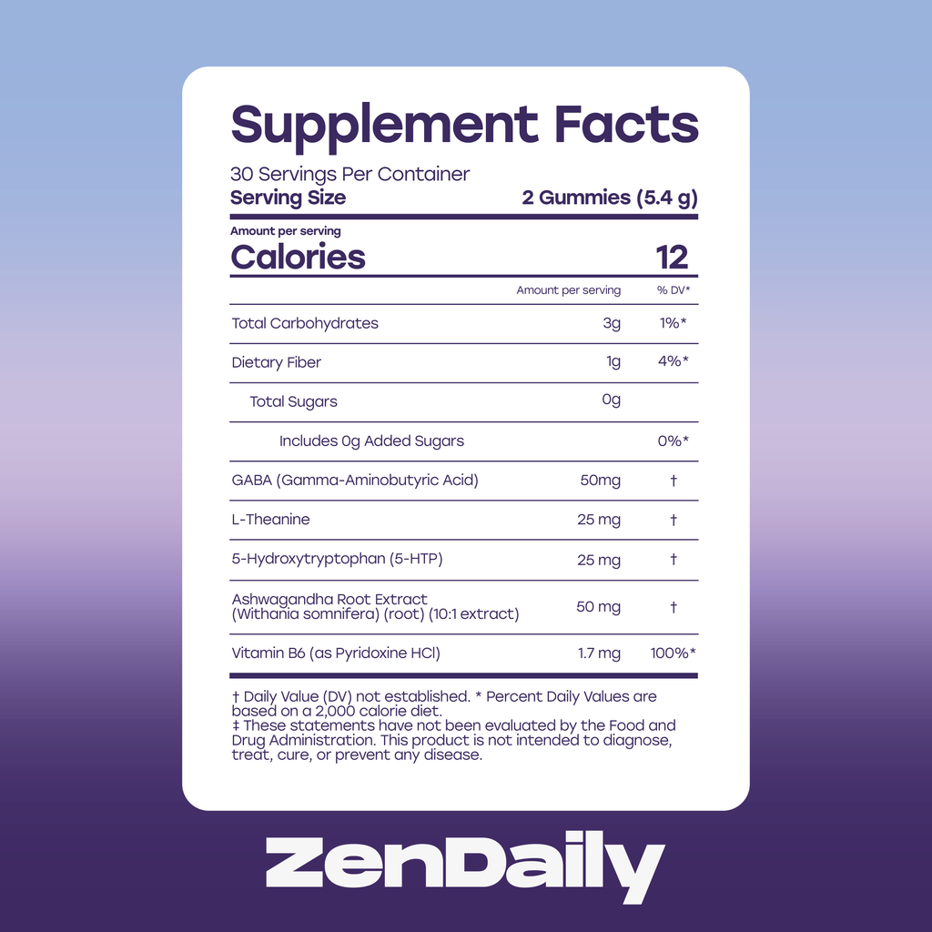 ZenDaily supplement facts panel: 30 servings per container, serving size two gummies (5.4 g), 12 calories. Per serving: GABA 50 mg, L-Theanine 25 mg, 5-HTP 25 mg, Ashwagandha root extract 50 mg, Vitamin B6 1.7 mg.